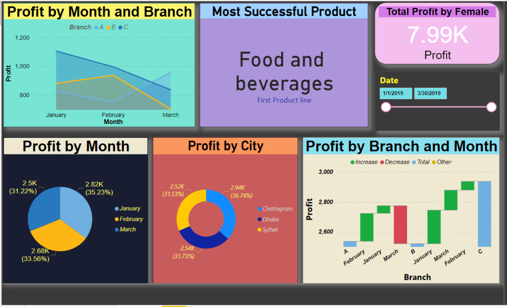 Data Visualization and Data Entry with Cleaning Service, Research with Arif Data Visualization and Data Entry with Cleaning Service, Research with Arif