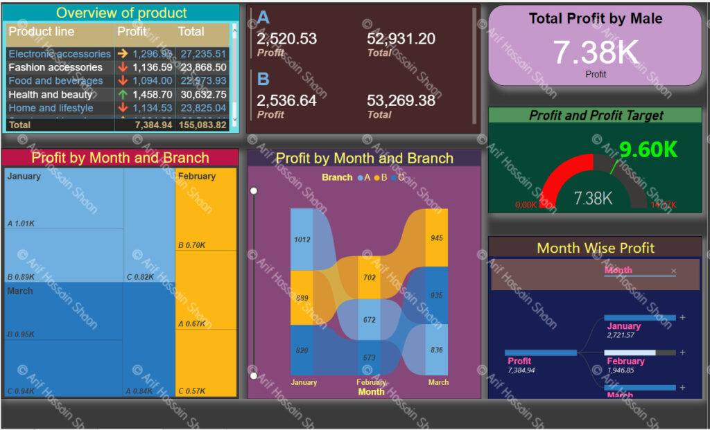 data dashboard visualization, and excel template task