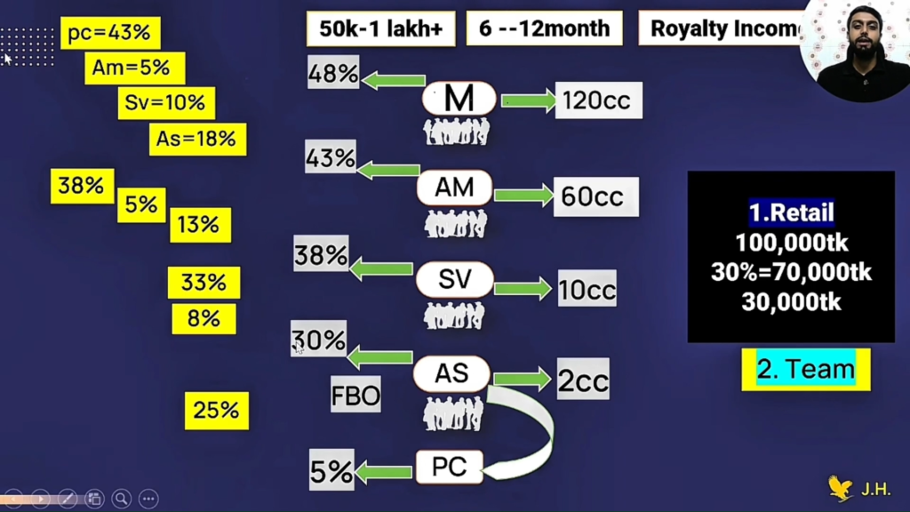 Forever Living Products Business Plan in Bengali